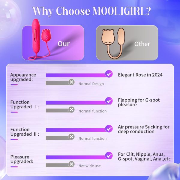 MOOLIGIRL Sucking Vibrator Rose Sex Toy - 10 Suction Vibration Flapping Clitoral Stimulator & G Spot Thrusting Dildo, Anal Nipple Clit Sucker for Women & Couples, Adult Sex Toys Sexual Pleasure Tools - Image 9